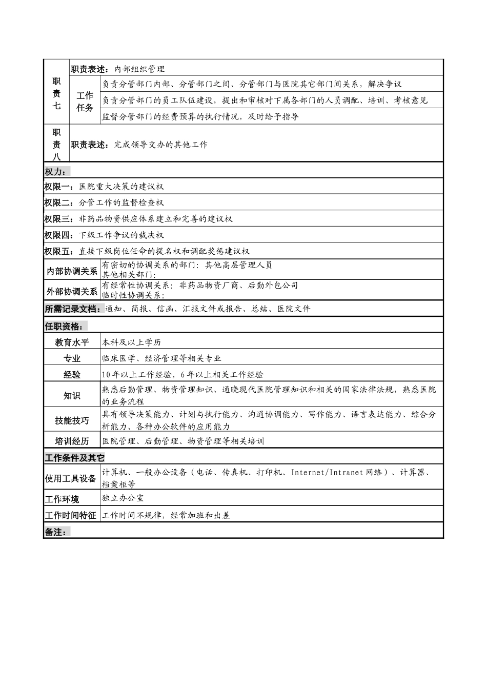 后勤副院长岗位说明书_第2页