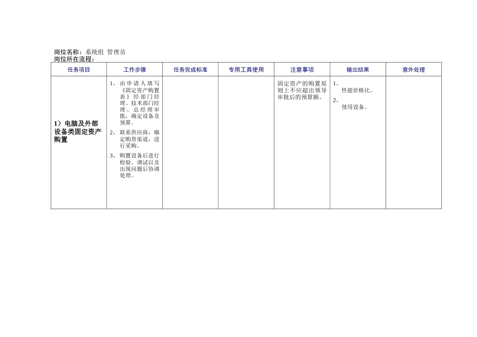 人力资源-2022OA系统组管理员工作职责_第1页