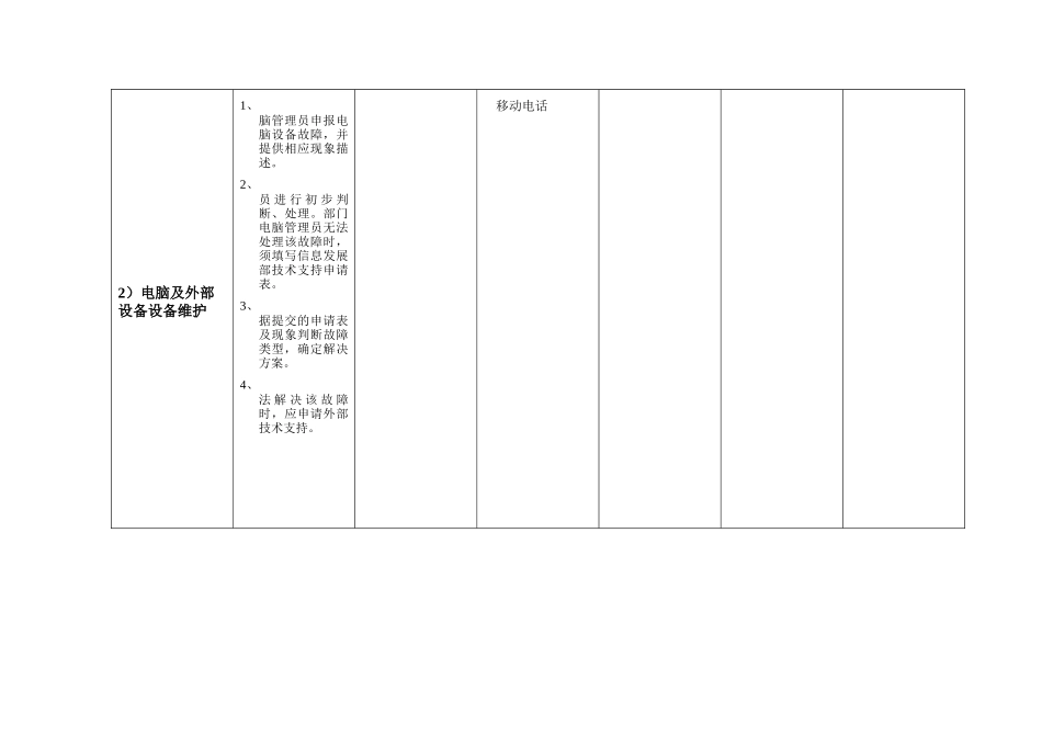 人力资源-2022OA系统组管理员工作职责_第2页