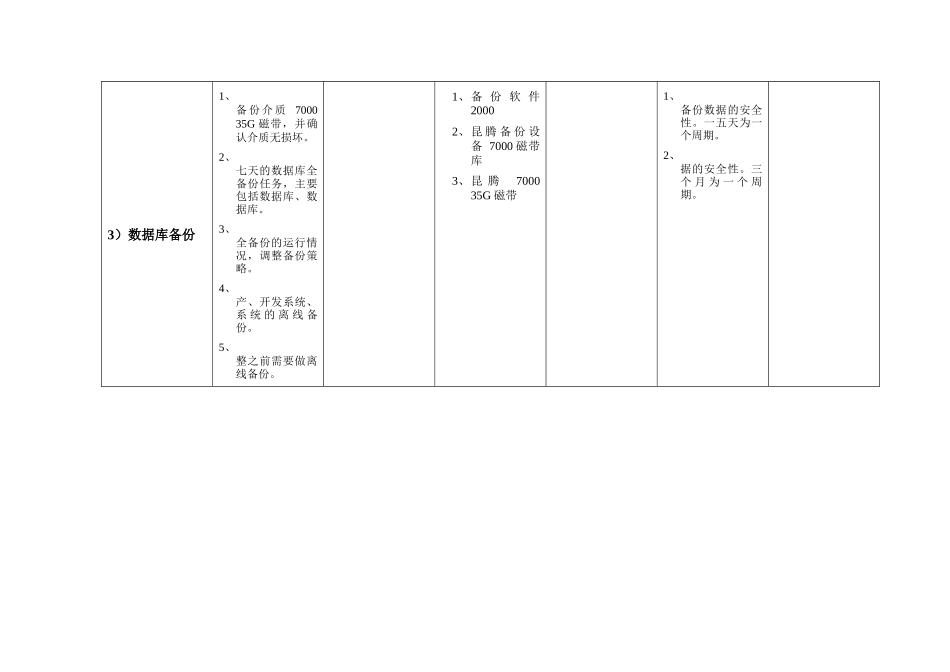 人力资源-2022OA系统组管理员工作职责_第3页