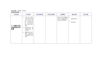 人力资源-2022OA系统组管理员工作职责
