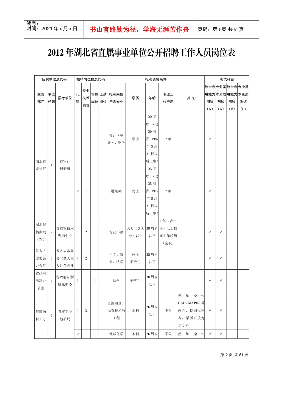 事业单位公开招聘工作人员岗位表_第1页