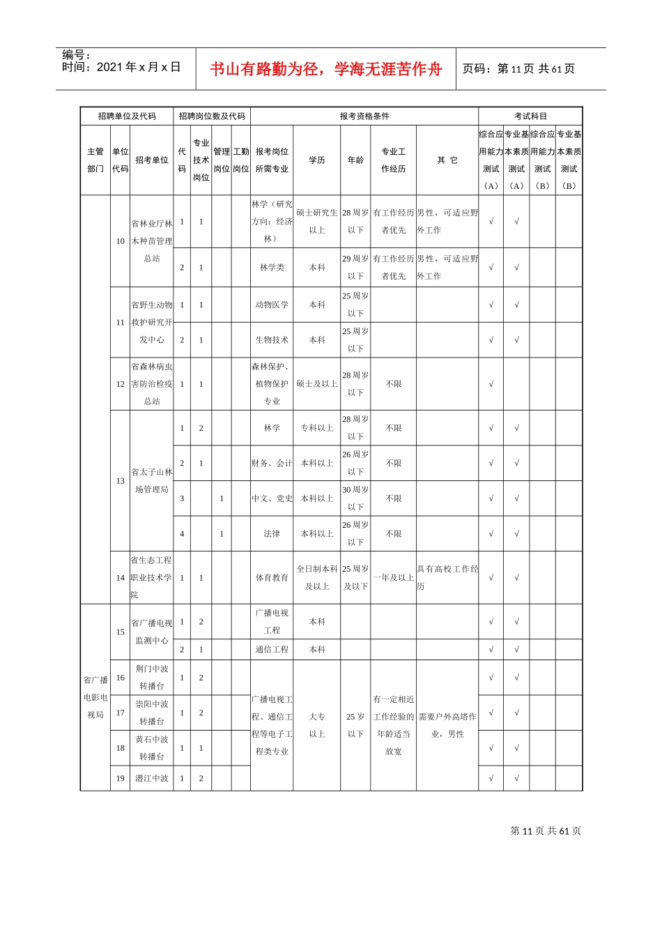 事业单位公开招聘工作人员岗位表_第3页