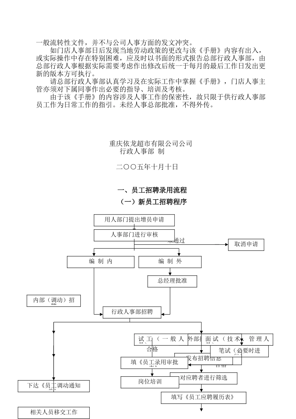 某某超市人事工作标准手册_第3页