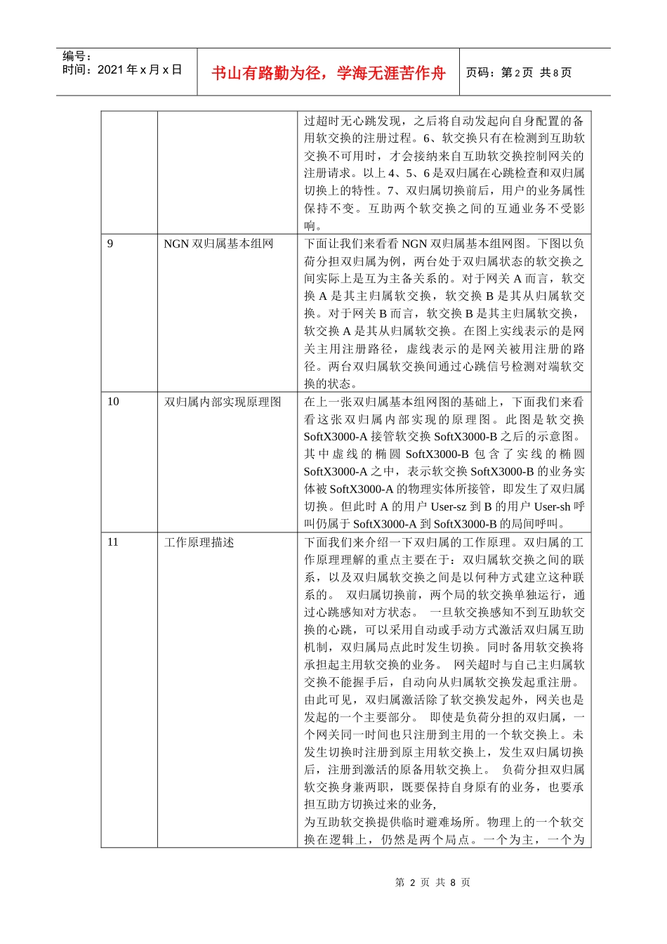 人力资源-2022NGN培训双归属专题高级培训胶片_第2页