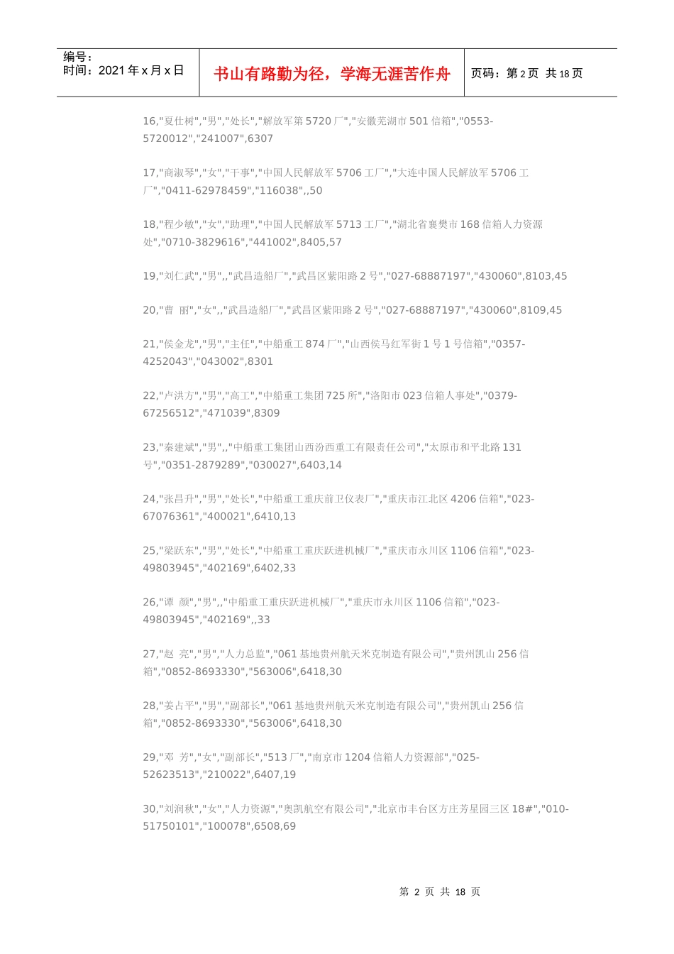 三百多家国有企业人力资源部门通讯录_第2页