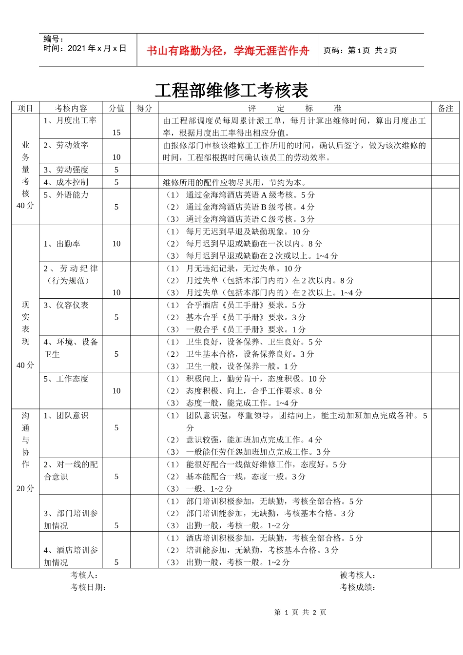 工程部维修工考核表_第1页