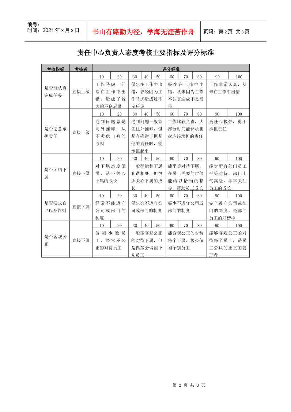 宁波贝发集团有限公司员工年度态度考核指标说明_第2页