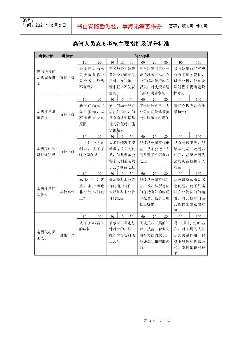 宁波贝发集团有限公司员工年度态度考核指标说明_第3页