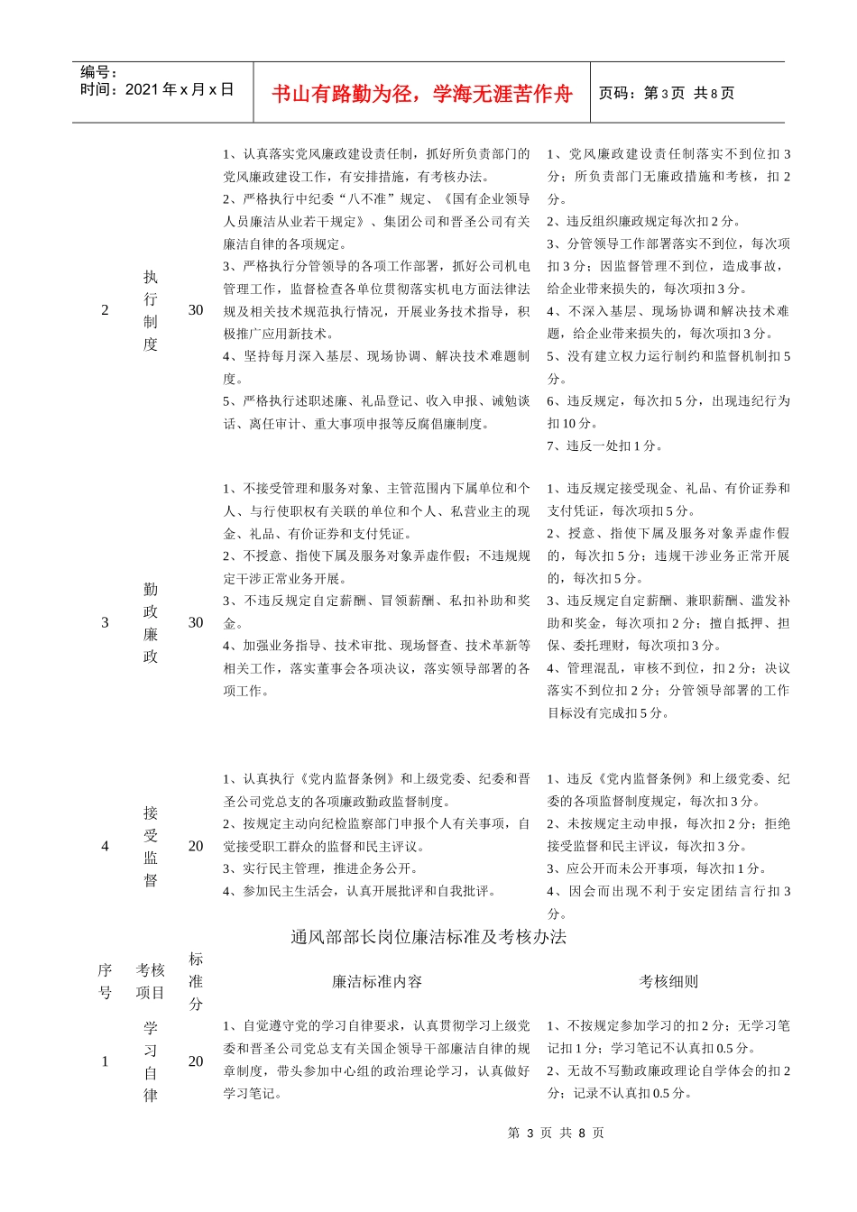 安全部部长岗位廉洁标准与考核办法_第3页