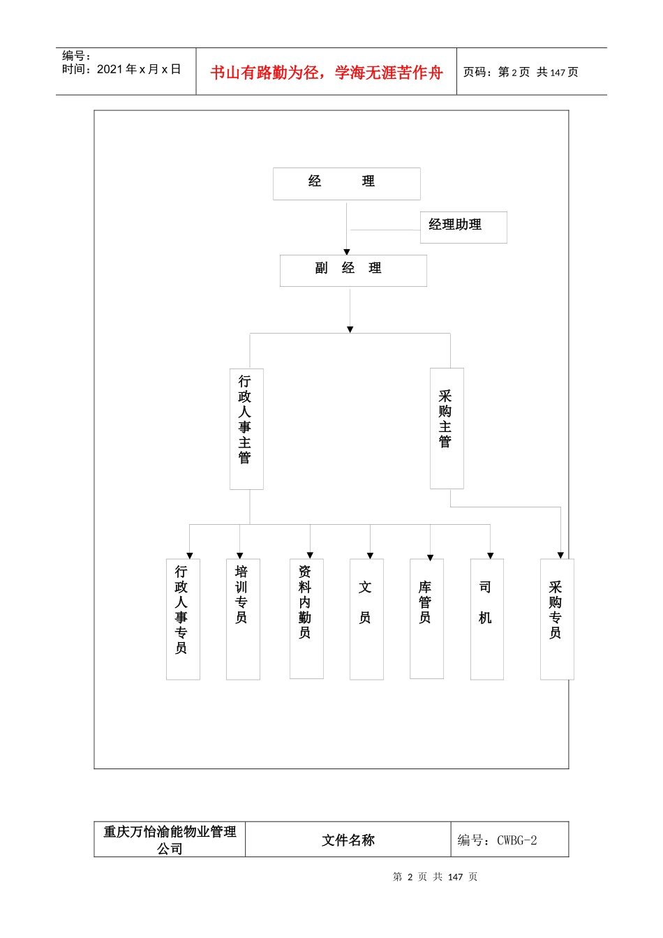 人力资源-2022cqwy行政人事部工作手册_第2页