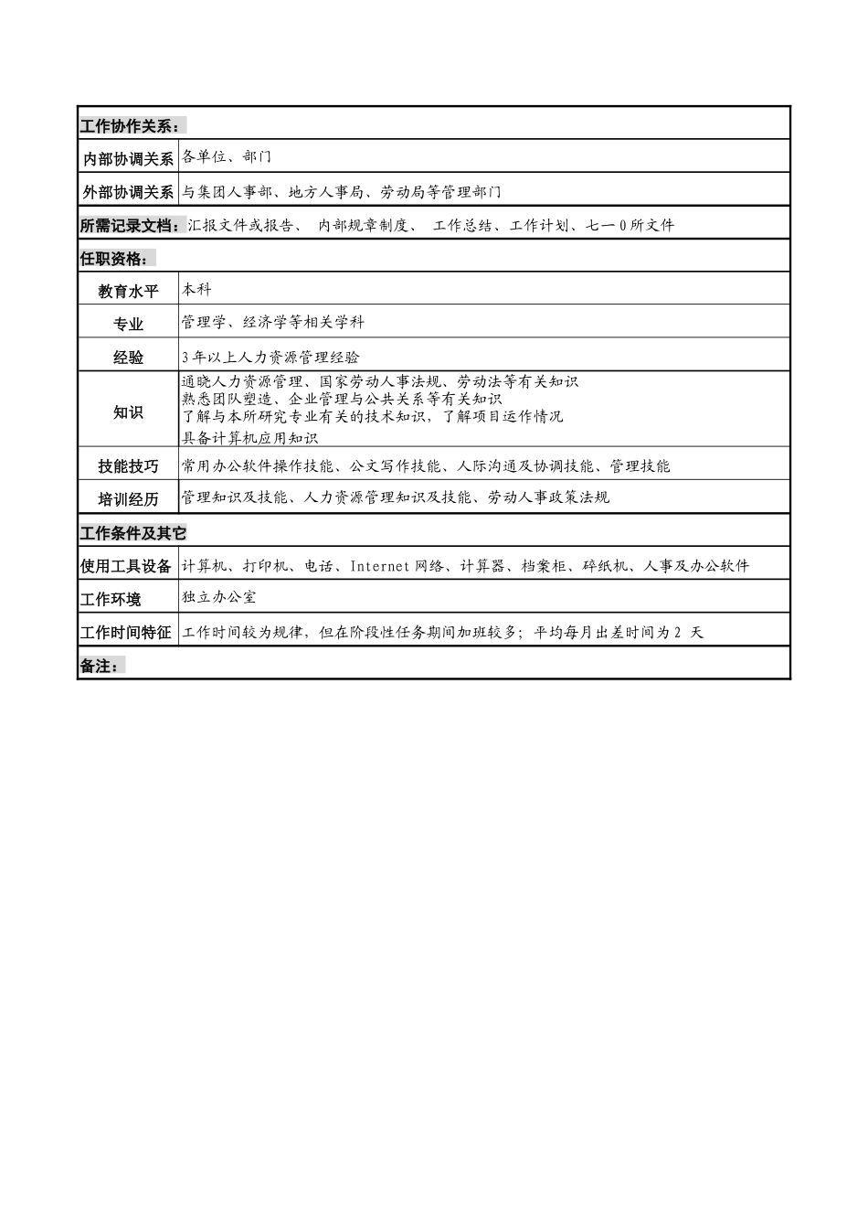 中船重工研究所人力资源部副主任(主持工作)岗位说明书_第3页