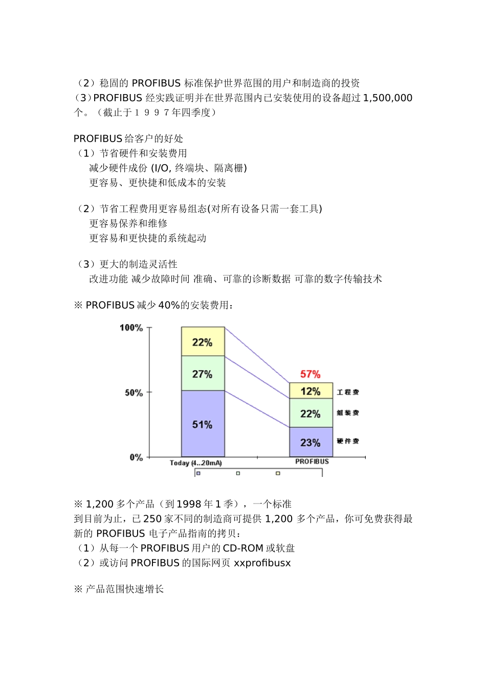 人力资源-2022PROFIBUS技术培训课件_第2页