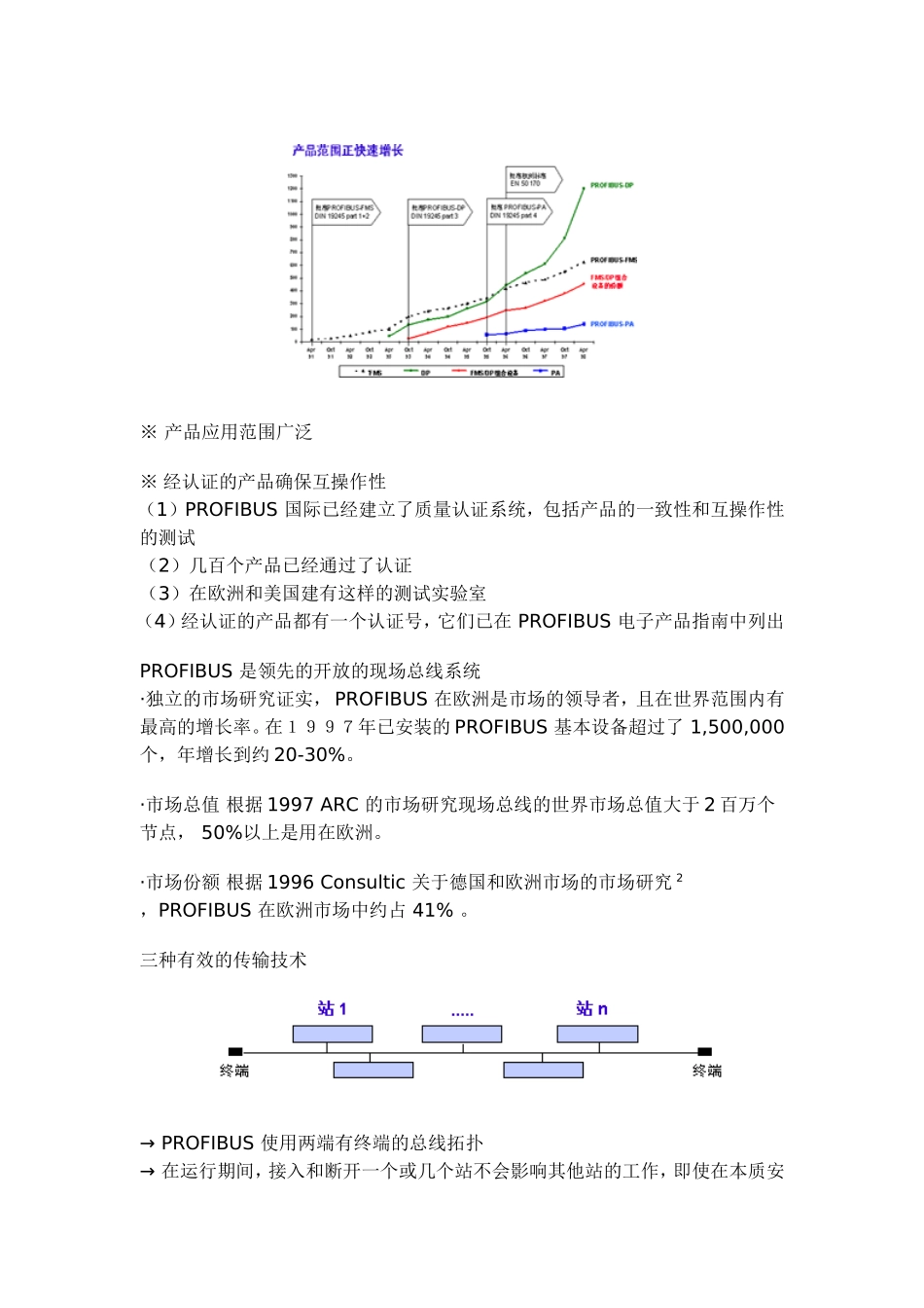 人力资源-2022PROFIBUS技术培训课件_第3页