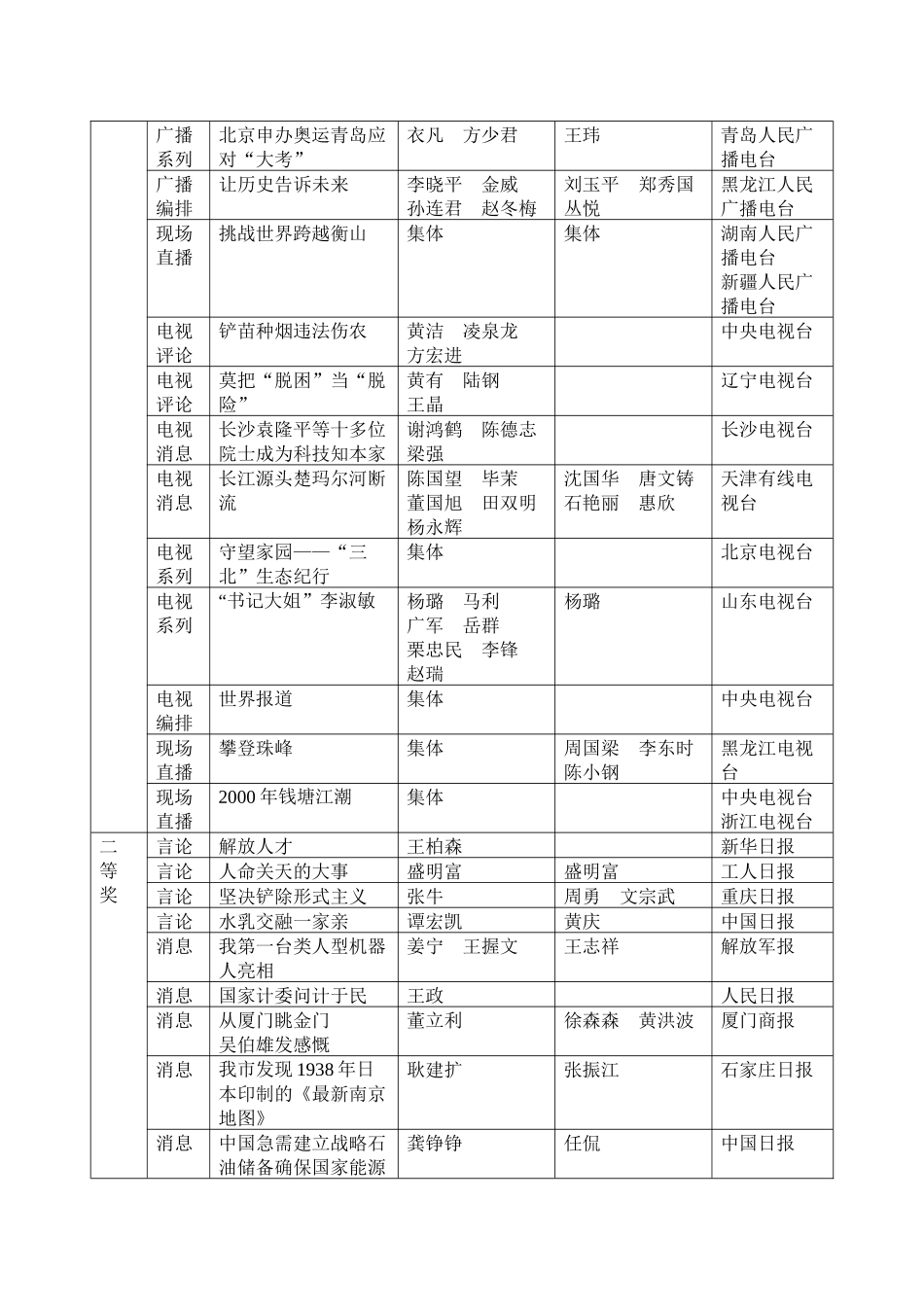 第十一届中国新闻奖获奖作品目录_第2页