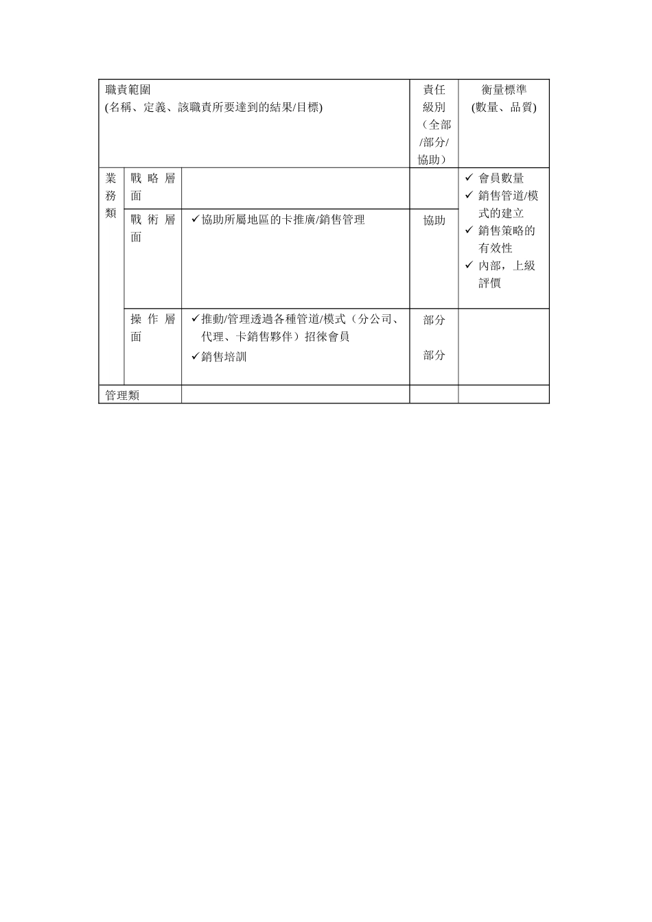 卡推广销售主任岗位说明书_第2页