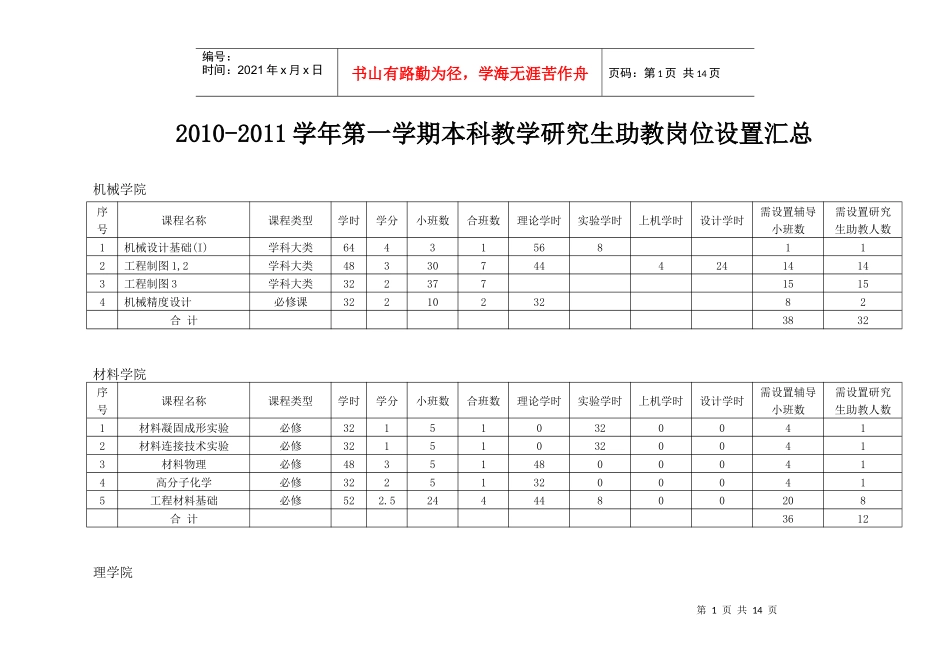 人力资源-2022XXXX-XXXX学年第一学期本科教学研究生助教岗位设置汇总_第1页