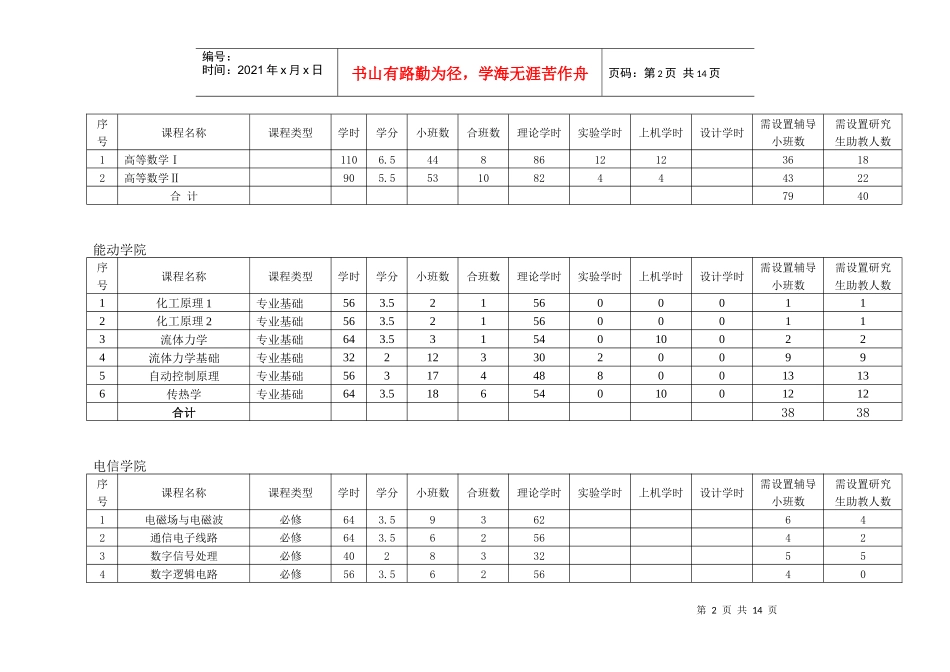 人力资源-2022XXXX-XXXX学年第一学期本科教学研究生助教岗位设置汇总_第2页