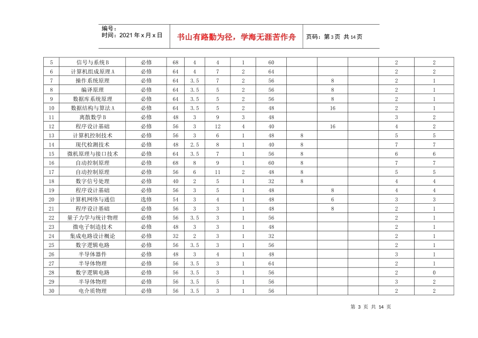人力资源-2022XXXX-XXXX学年第一学期本科教学研究生助教岗位设置汇总_第3页