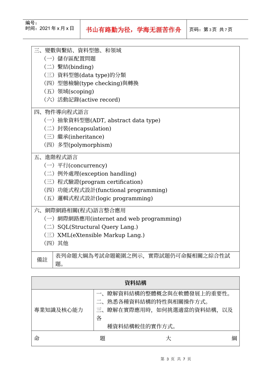 公務人員高等考試三級考試(行政類科)專業科目命題大綱_第3页