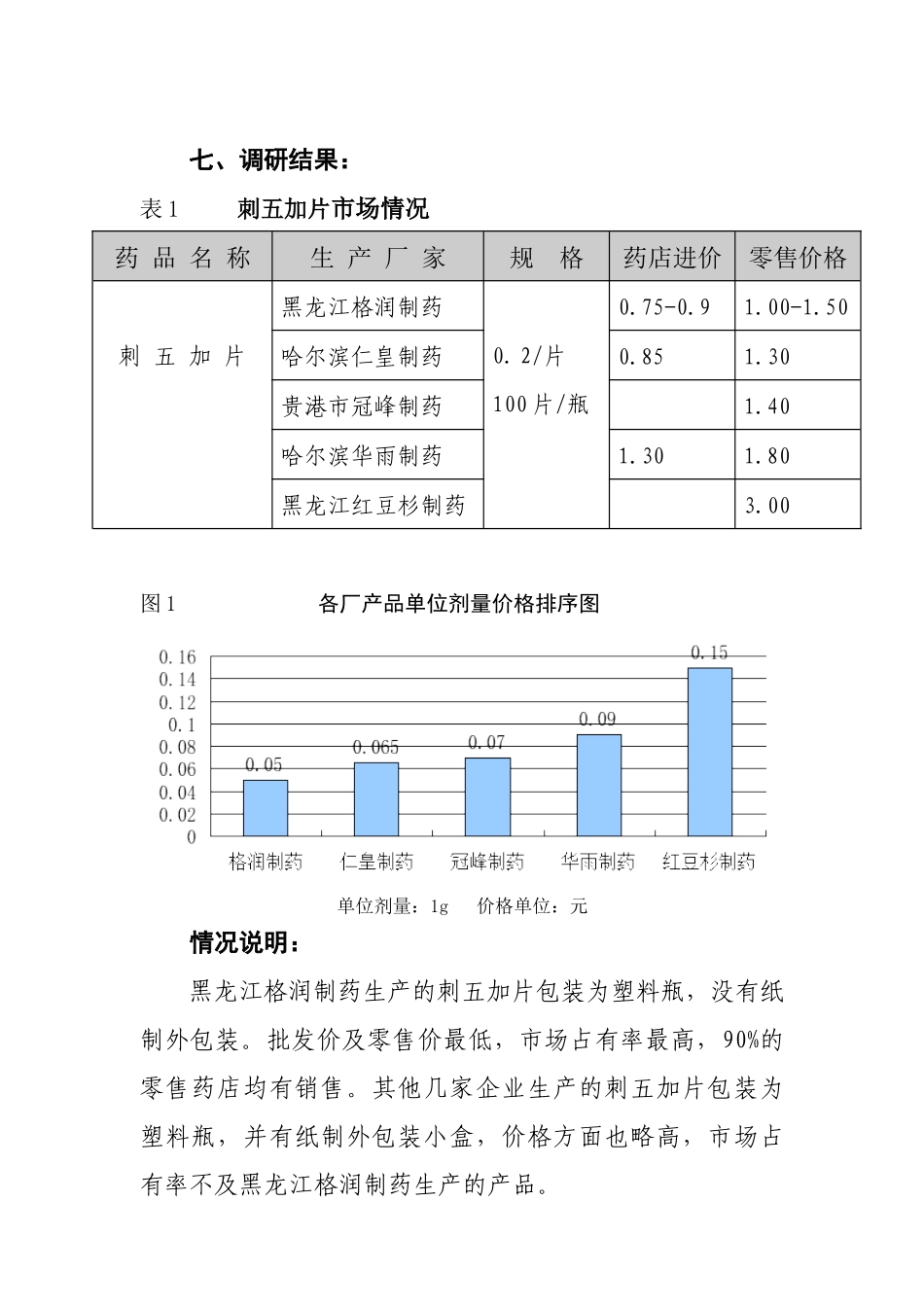 黑龙江某制药公司药品初选品种市场调研报告_第2页