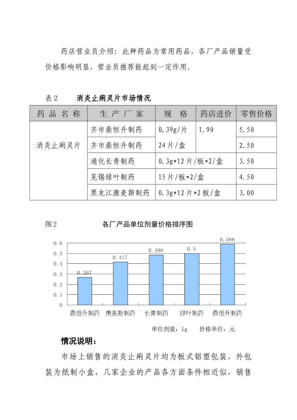 黑龙江某制药公司药品初选品种市场调研报告_第3页