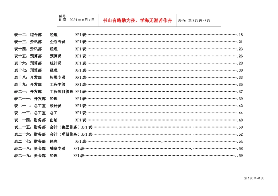 公司各岗位绩效考核指标表(DOC44页)_第3页