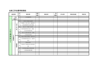紧水滩电厂财务产权部出纳工作业绩考核指标