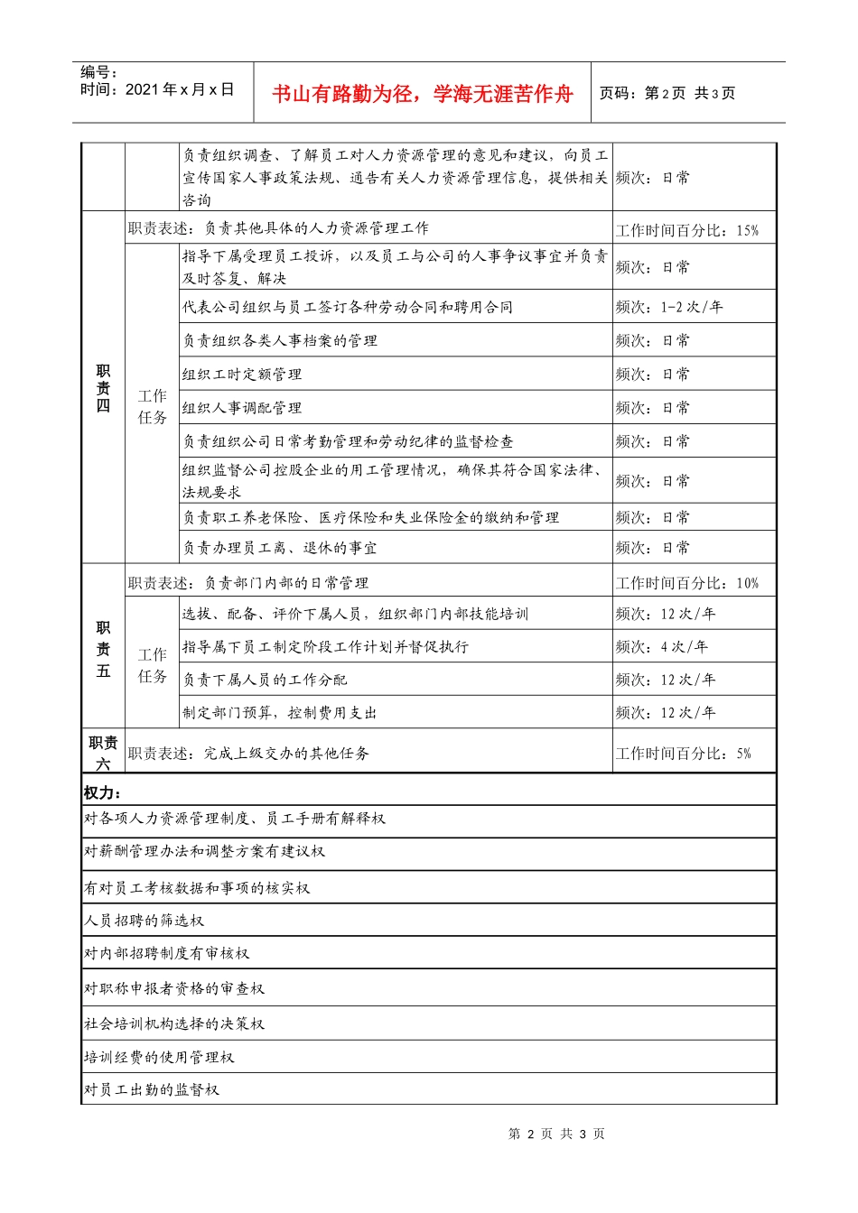 人力资源部部长职务说明书_第2页