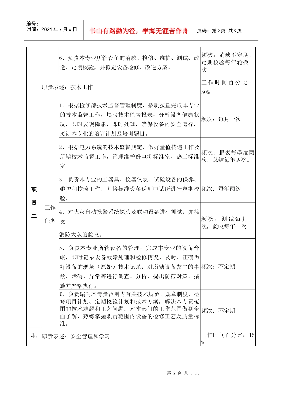 仪表专责A职务说明书_第2页