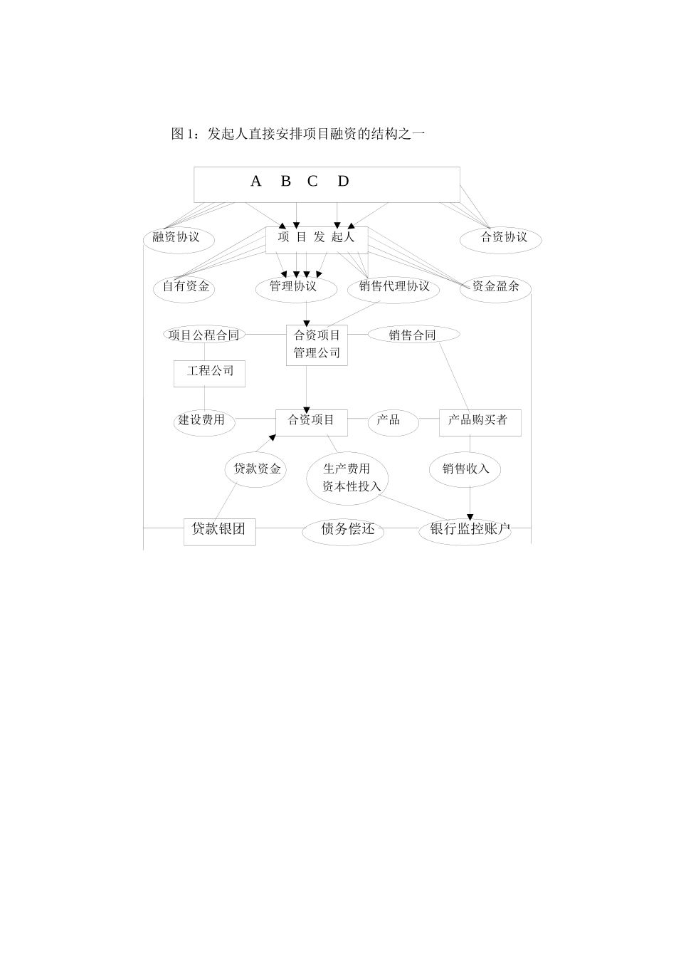 第四讲专案融资筹资渠道与融资模式(1)_第2页