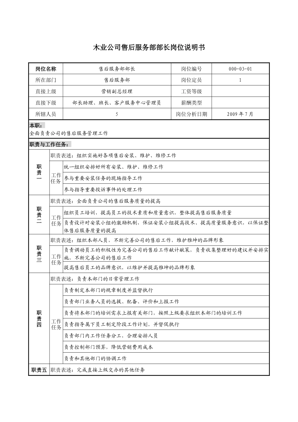 木业公司售后服务部部长岗位说明书_第1页