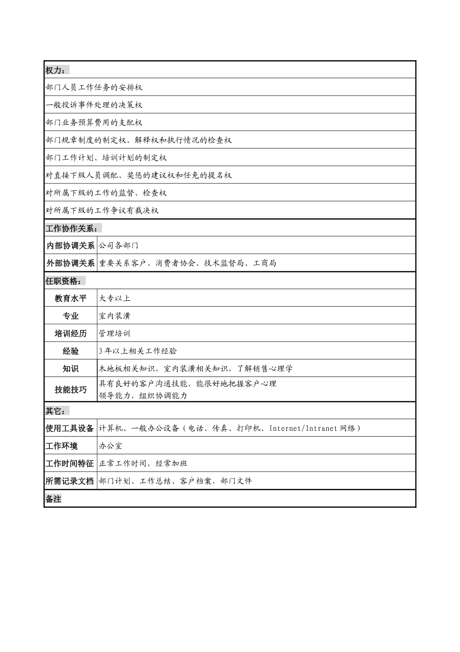 木业公司售后服务部部长岗位说明书_第2页