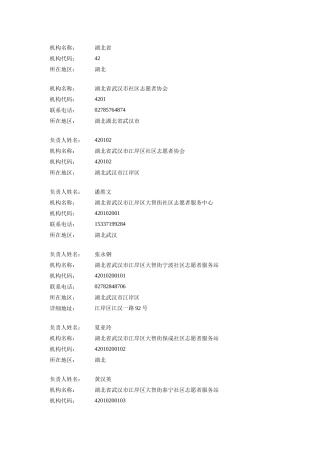 湖北省社区志愿服务机构一览表