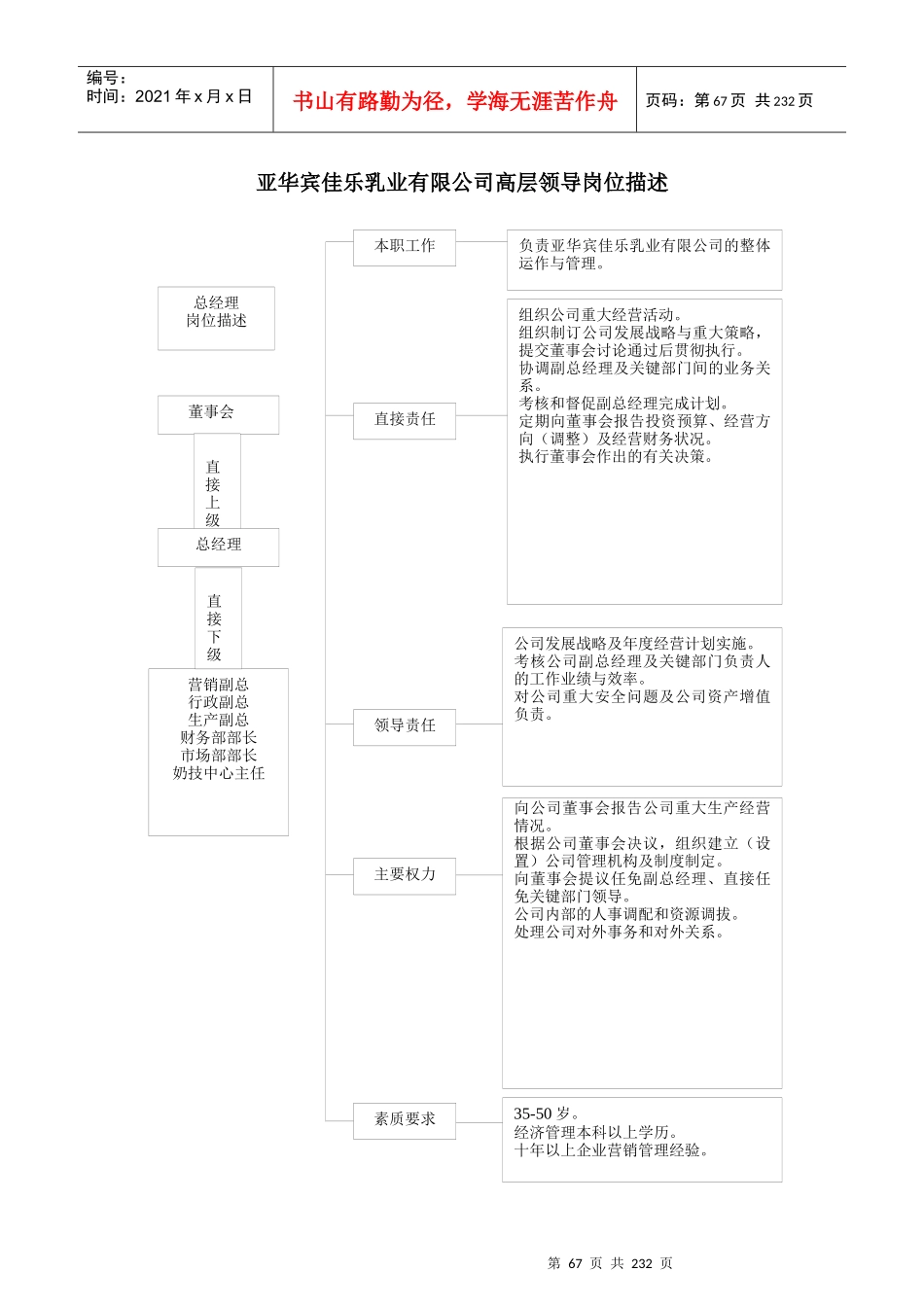 岗位描述部分_第1页