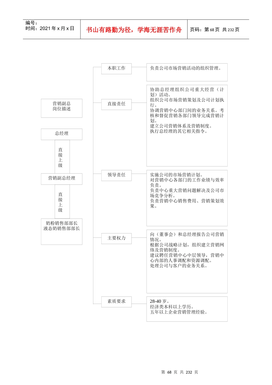 岗位描述部分_第2页