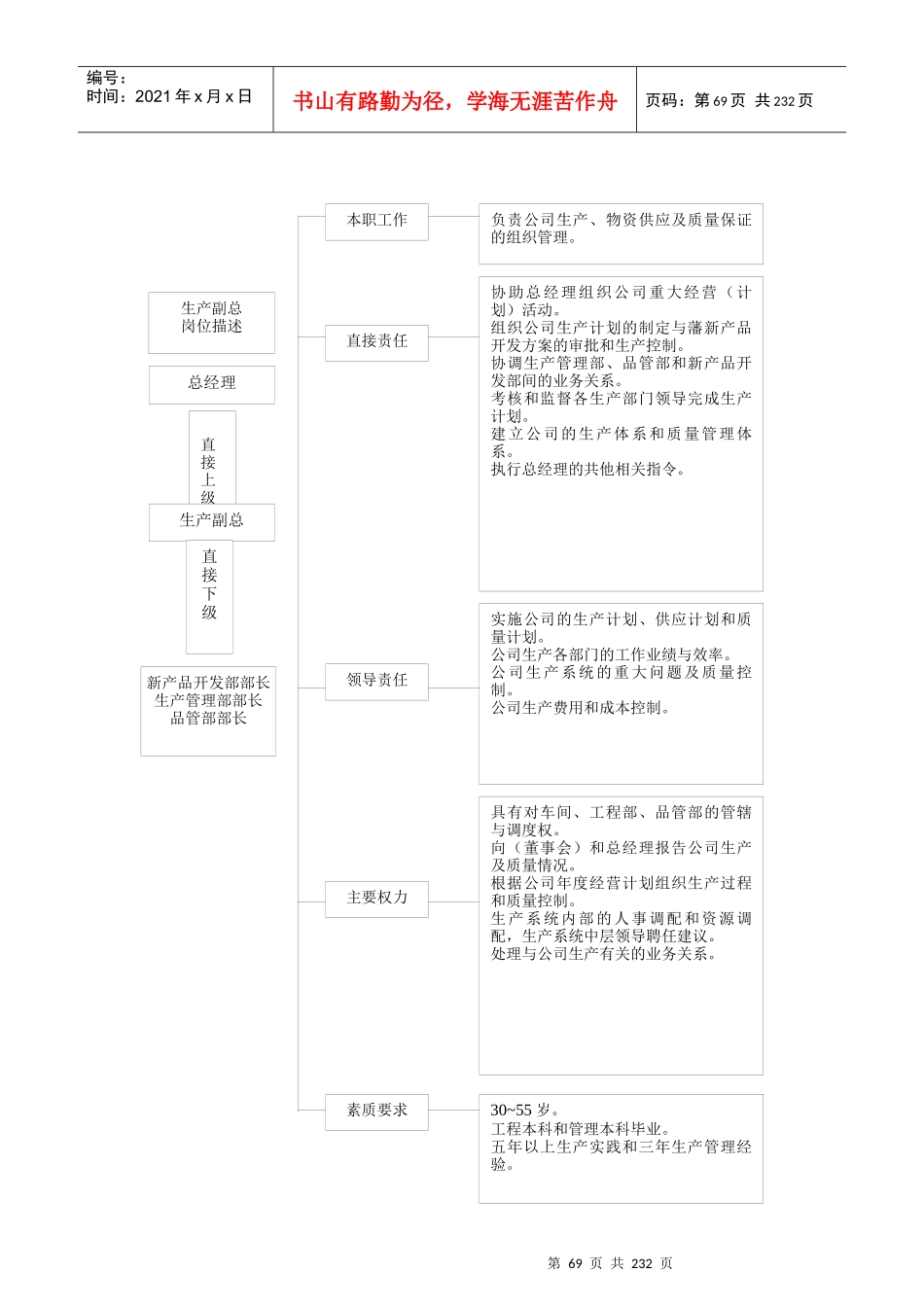 岗位描述部分_第3页