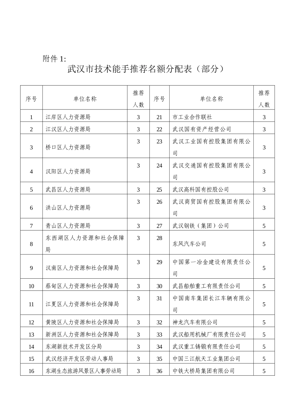 此处下载附件-武汉劳动保障服务网首页_第1页