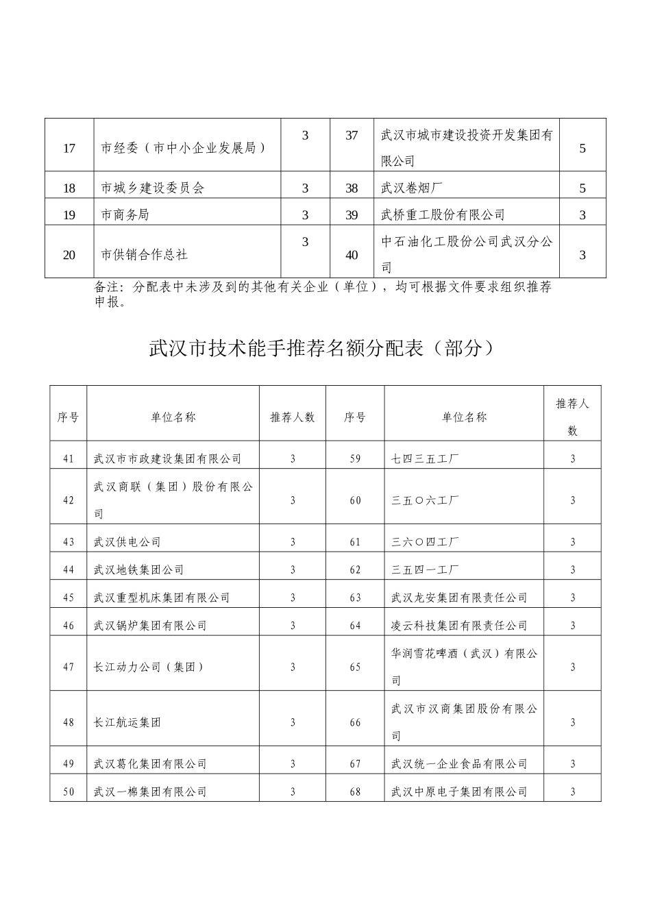 此处下载附件-武汉劳动保障服务网首页_第2页