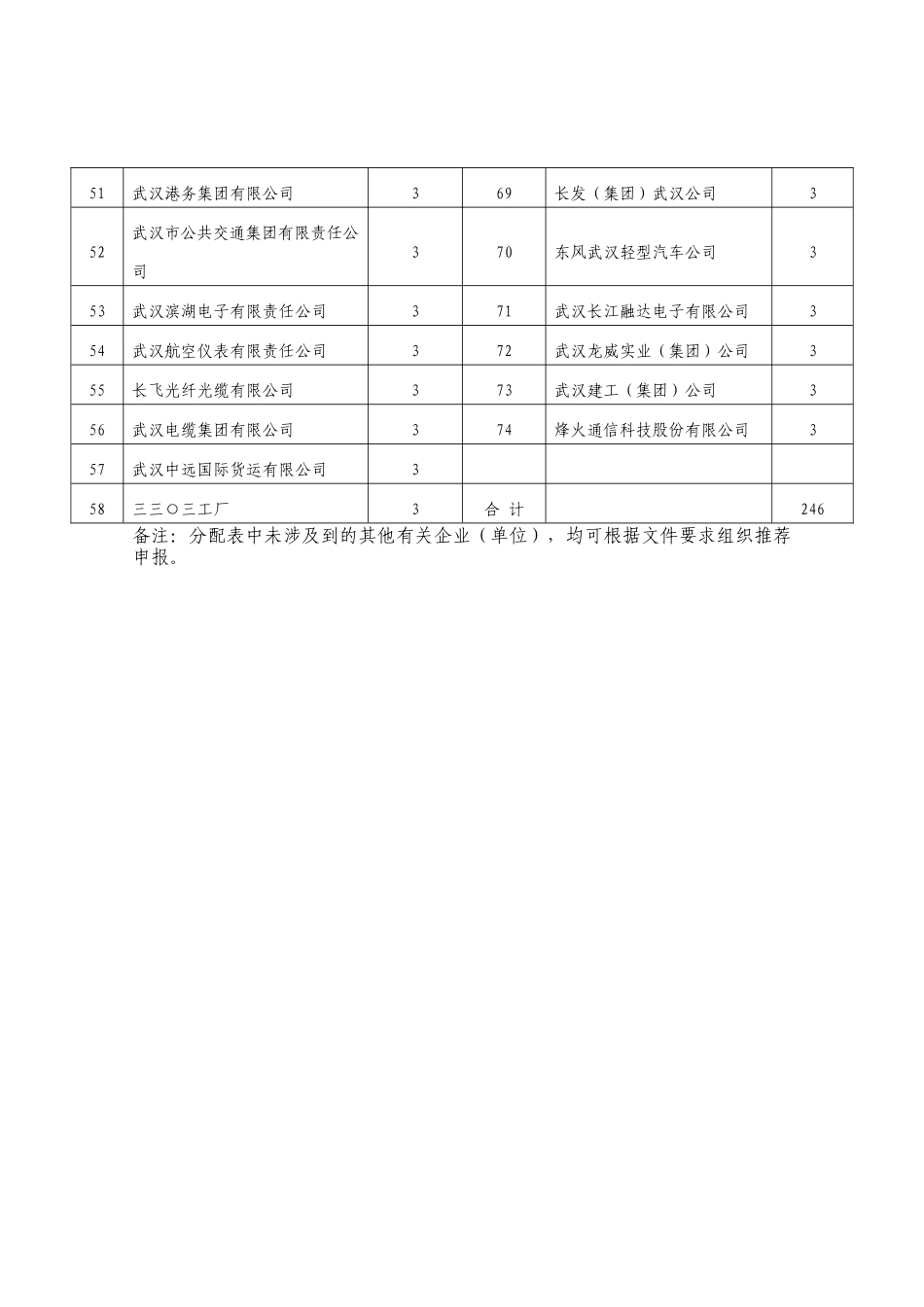 此处下载附件-武汉劳动保障服务网首页_第3页