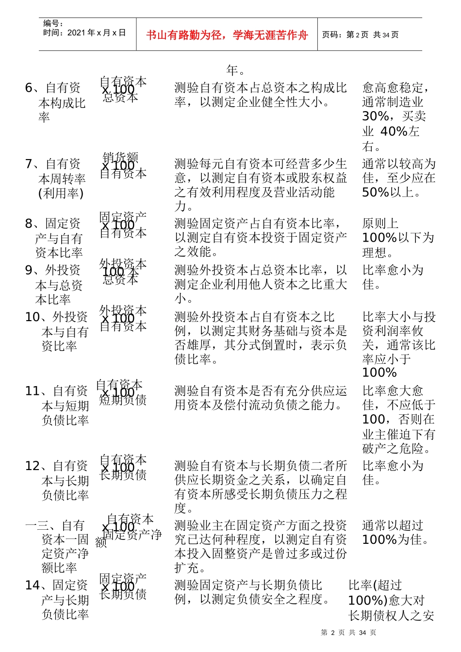 企业经营管理及kpi指标管理_第2页