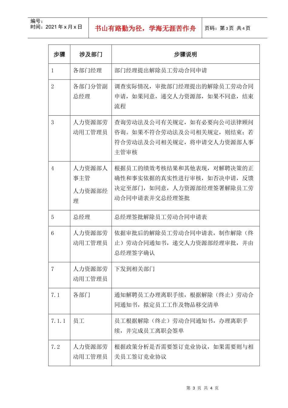 人力资源-2022021-员工解聘-0311_第3页