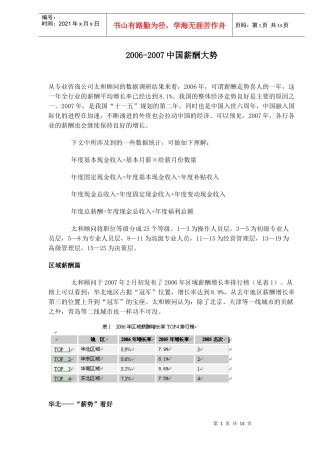 中国薪酬大势
