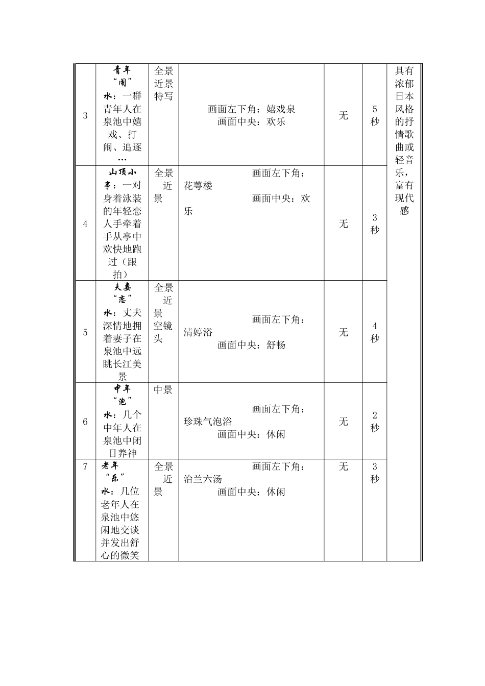 海棠晓月温泉度假村40秒广告片创意方案_第2页