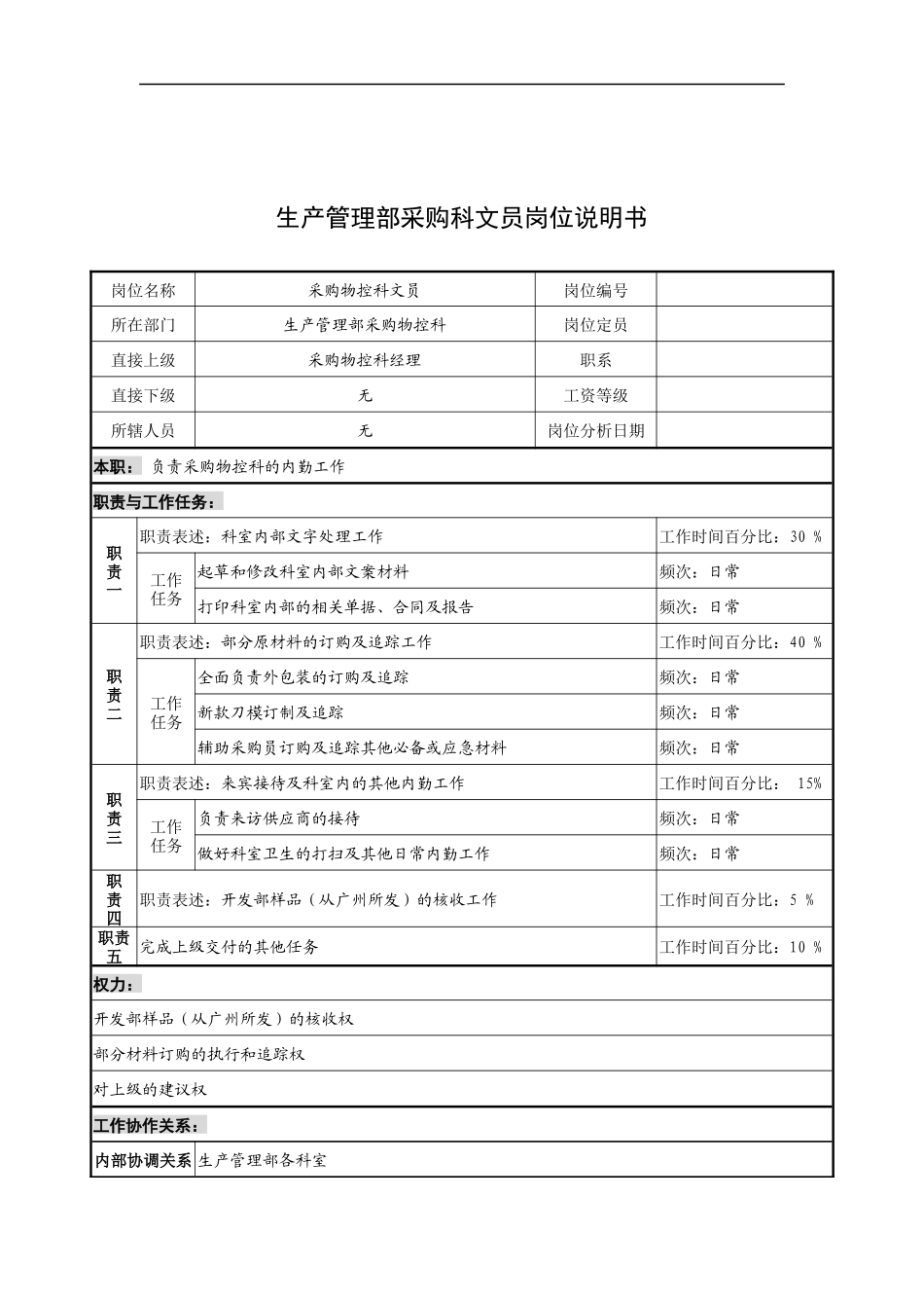 奥康集团生产管理部采购科文员岗位说明书_第1页