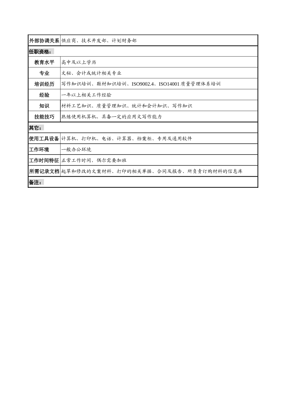 奥康集团生产管理部采购科文员岗位说明书_第2页