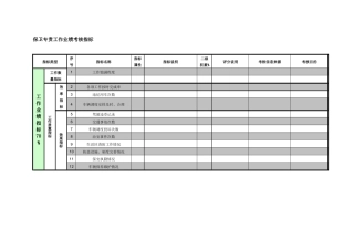 紧水滩电厂厂长工作部保卫专责工作业绩考核指标