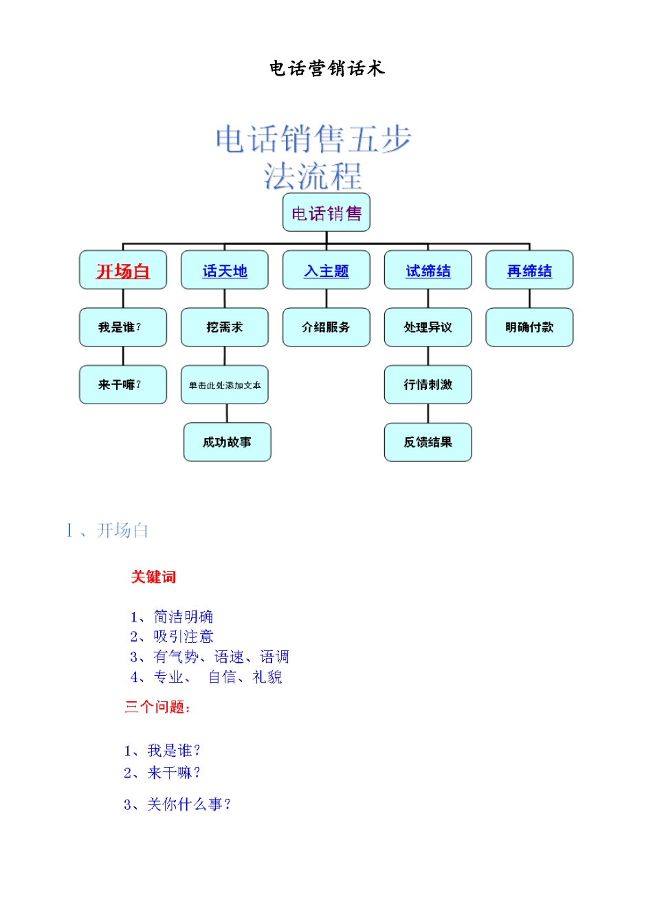 电话营销话术(33页)_第1页
