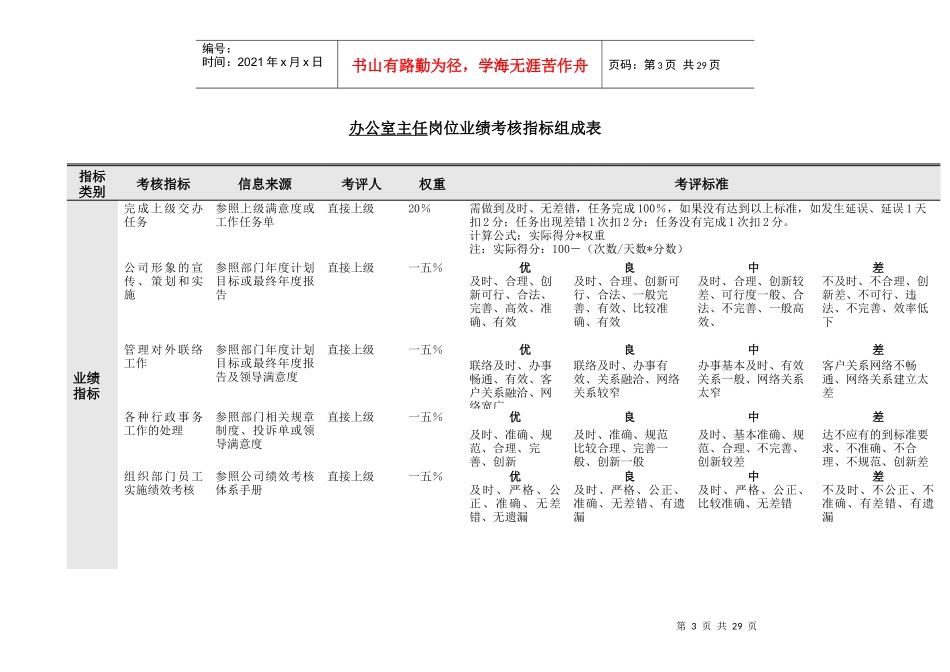 办公室绩效考核指标_第3页