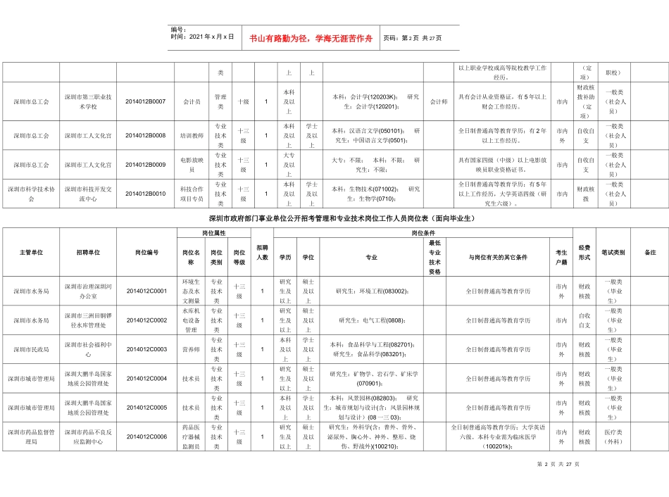事业单位职位表下载_第2页